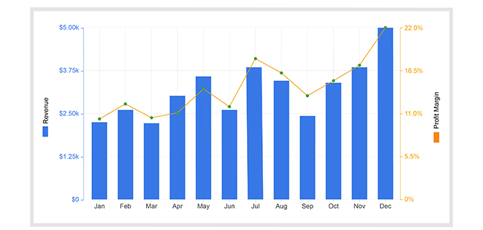 seo agency for finance companies